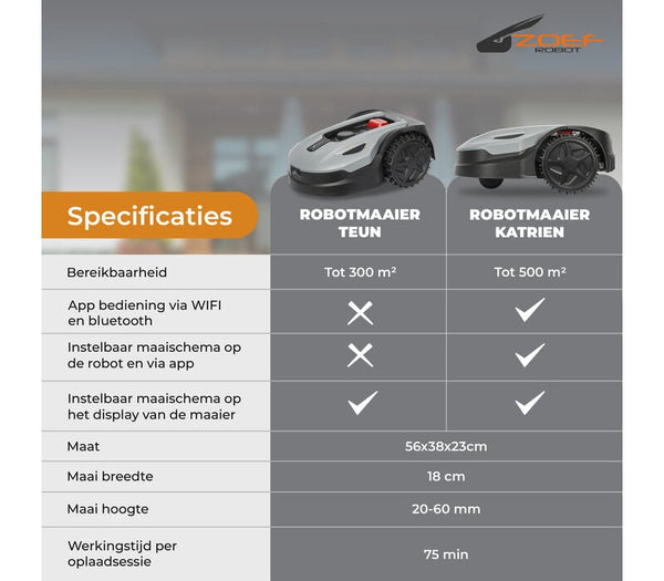 Teun tot 300m2 met afdekkap